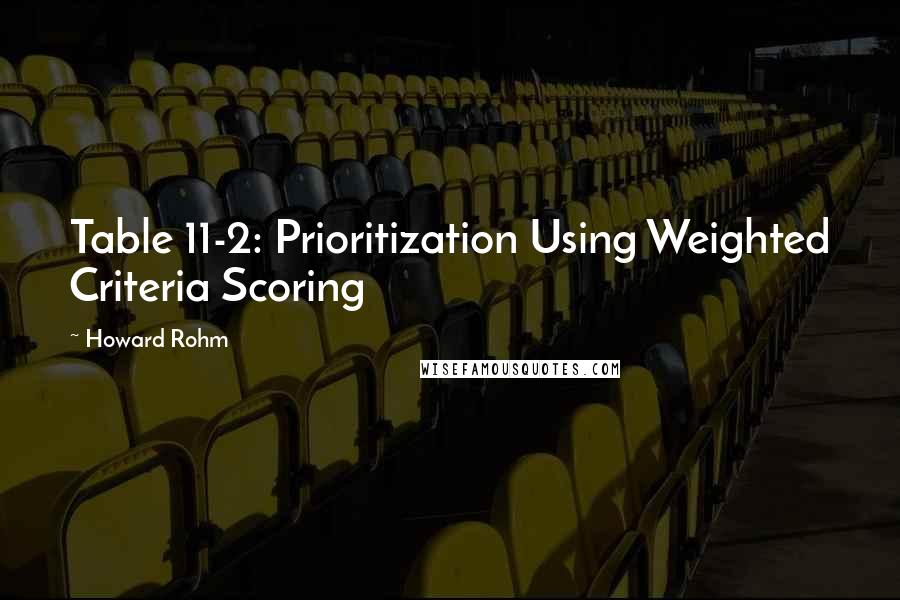 Howard Rohm Quotes: Table 11-2: Prioritization Using Weighted Criteria Scoring