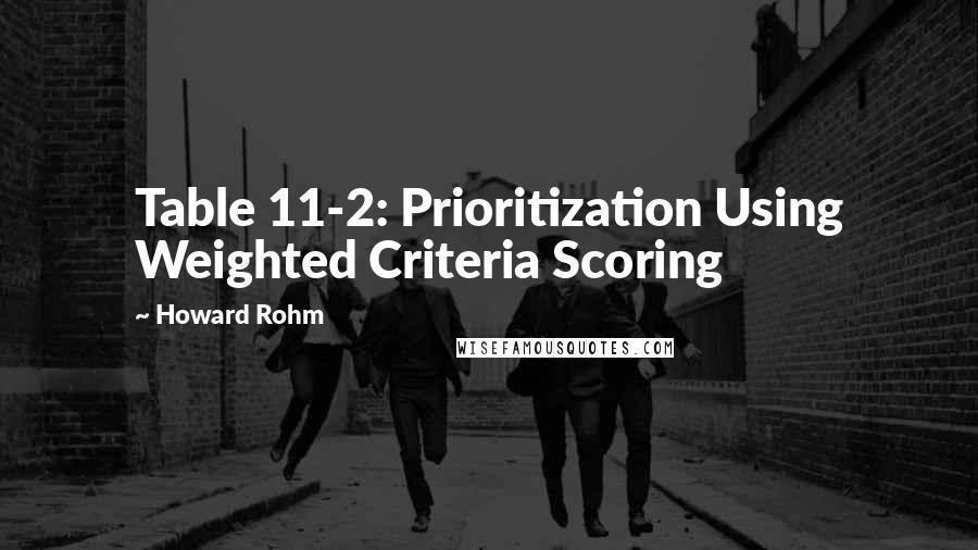 Howard Rohm Quotes: Table 11-2: Prioritization Using Weighted Criteria Scoring