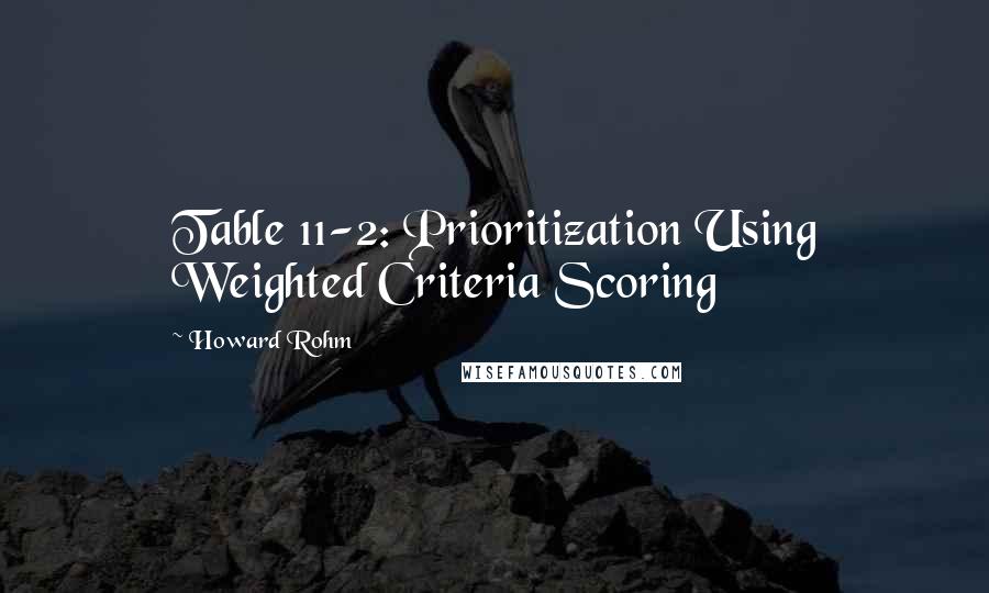 Howard Rohm Quotes: Table 11-2: Prioritization Using Weighted Criteria Scoring