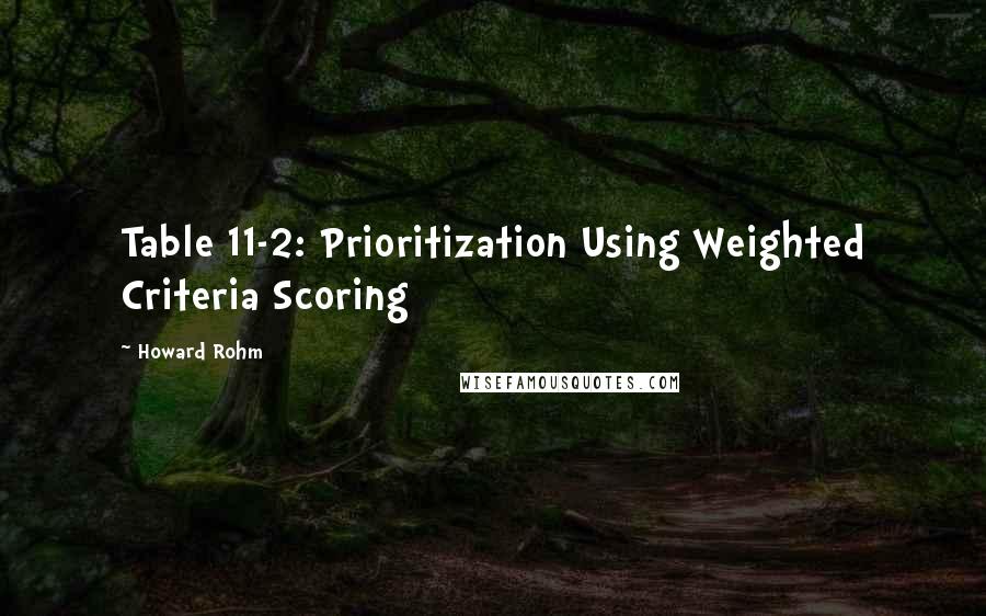 Howard Rohm Quotes: Table 11-2: Prioritization Using Weighted Criteria Scoring