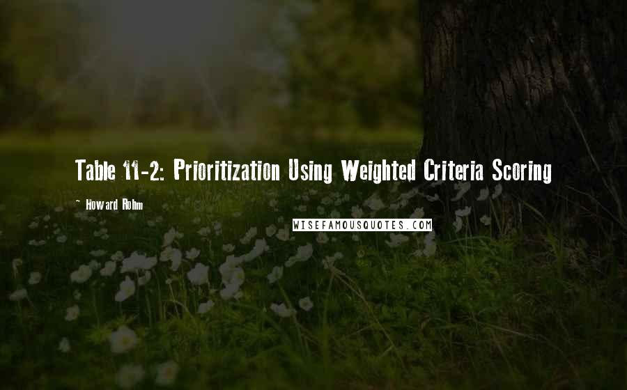 Howard Rohm Quotes: Table 11-2: Prioritization Using Weighted Criteria Scoring