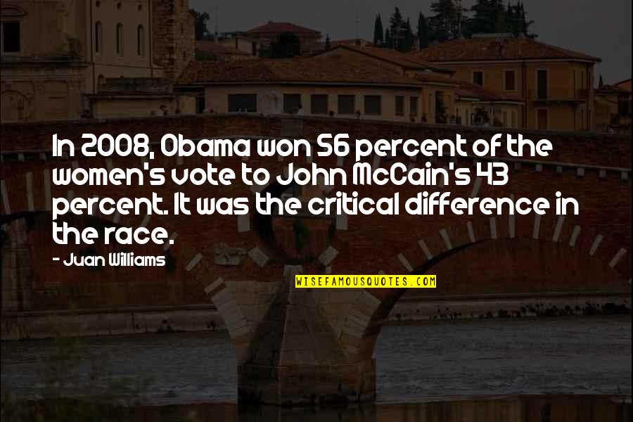 2008 Quotes By Juan Williams: In 2008, Obama won 56 percent of the