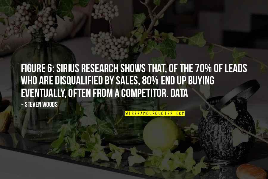 70 Quotes By Steven Woods: Figure 6: Sirius research shows that, of the