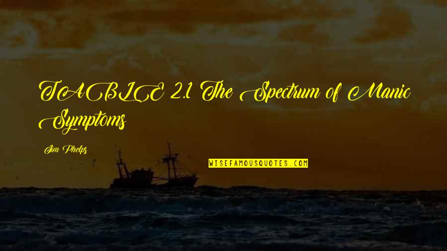 Adbusters American Quotes By Jim Phelps: TABLE 2.1 The Spectrum of Manic Symptoms