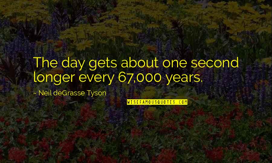 Adjusting Quotes And Quotes By Neil DeGrasse Tyson: The day gets about one second longer every