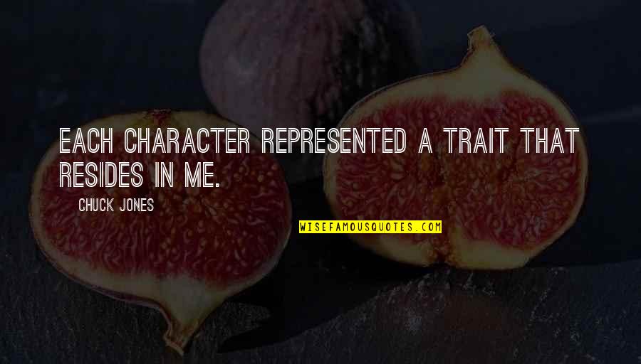 Adorability Synonym Quotes By Chuck Jones: Each character represented a trait that resides in