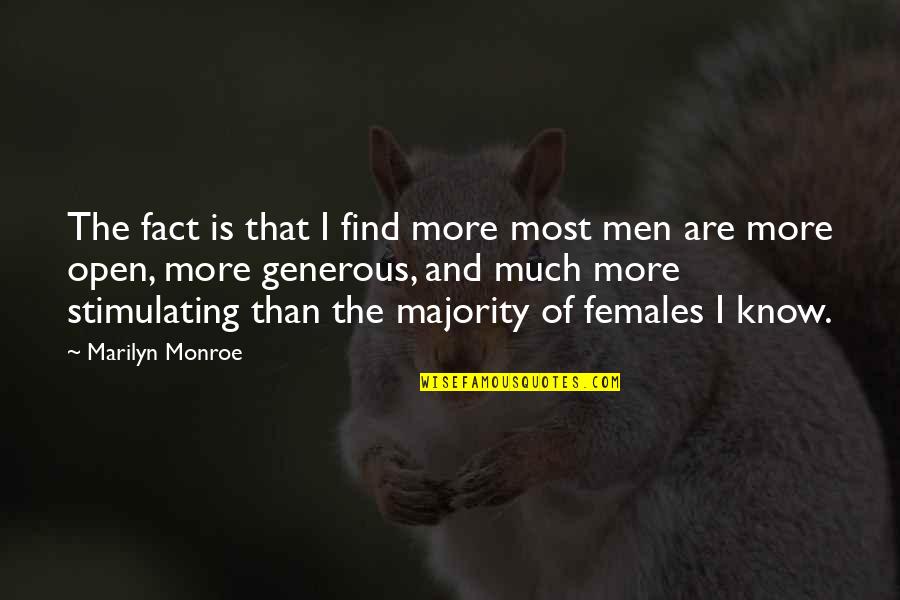 Amar Jalil Quotes By Marilyn Monroe: The fact is that I find more most Amar Jalil Quotes By Marilyn Monroe: The fact is that I find more most