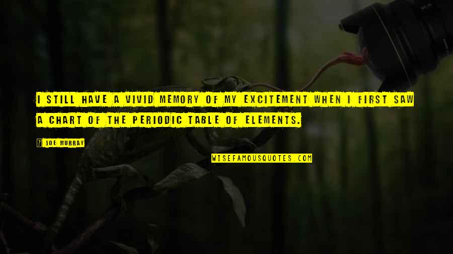 Ameron Construction Quotes By Joe Murray: I still have a vivid memory of my Ameron Construction Quotes By Joe Murray: I still have a vivid memory of my
