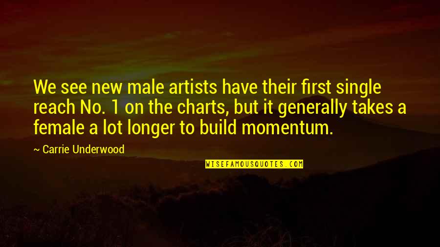 Bankrolling Quotes By Carrie Underwood: We see new male artists have their first