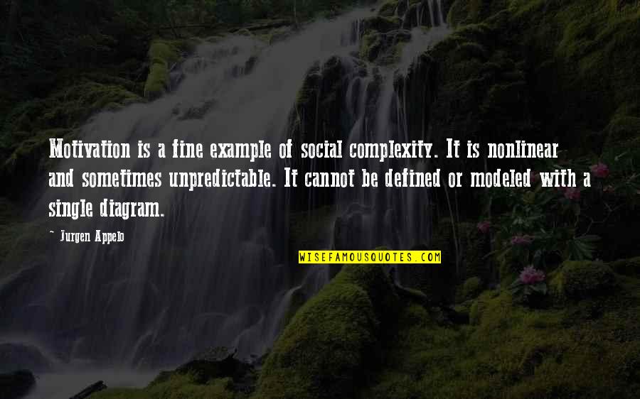 Be Unpredictable Quotes By Jurgen Appelo: Motivation is a fine example of social complexity.