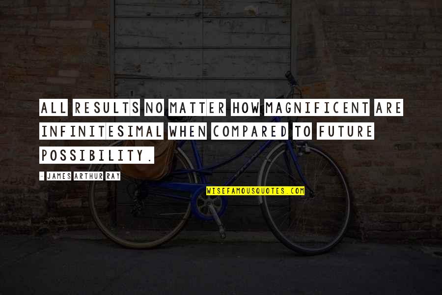 Best And Funny Attitude Quotes By James Arthur Ray: All results no matter how magnificent are infinitesimal