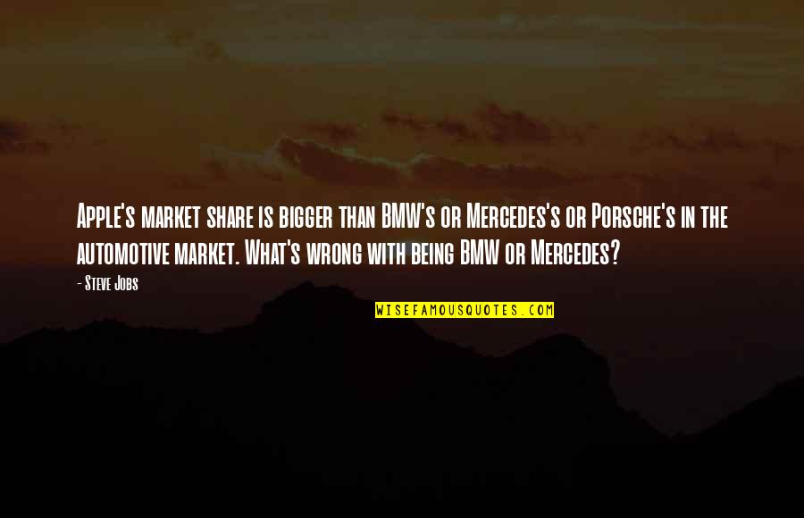 Bmw M Quotes By Steve Jobs: Apple's market share is bigger than BMW's or