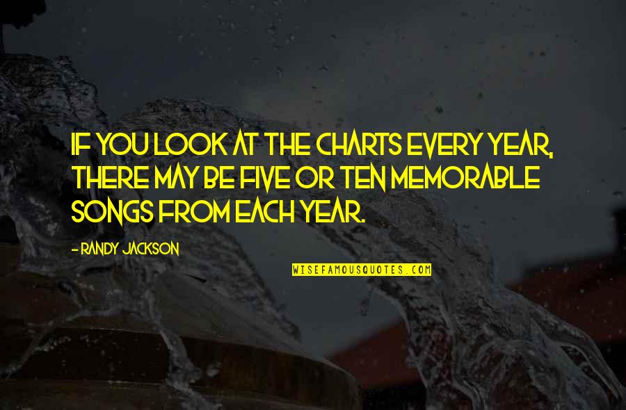 Bonger Theory Quotes By Randy Jackson: If you look at the charts every year,