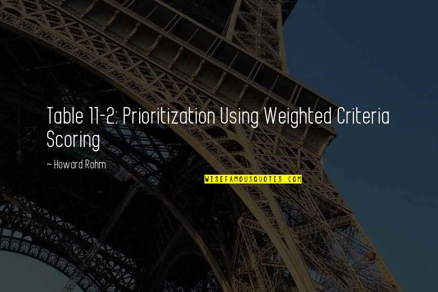 Bratcher Quotes By Howard Rohm: Table 11-2: Prioritization Using Weighted Criteria Scoring