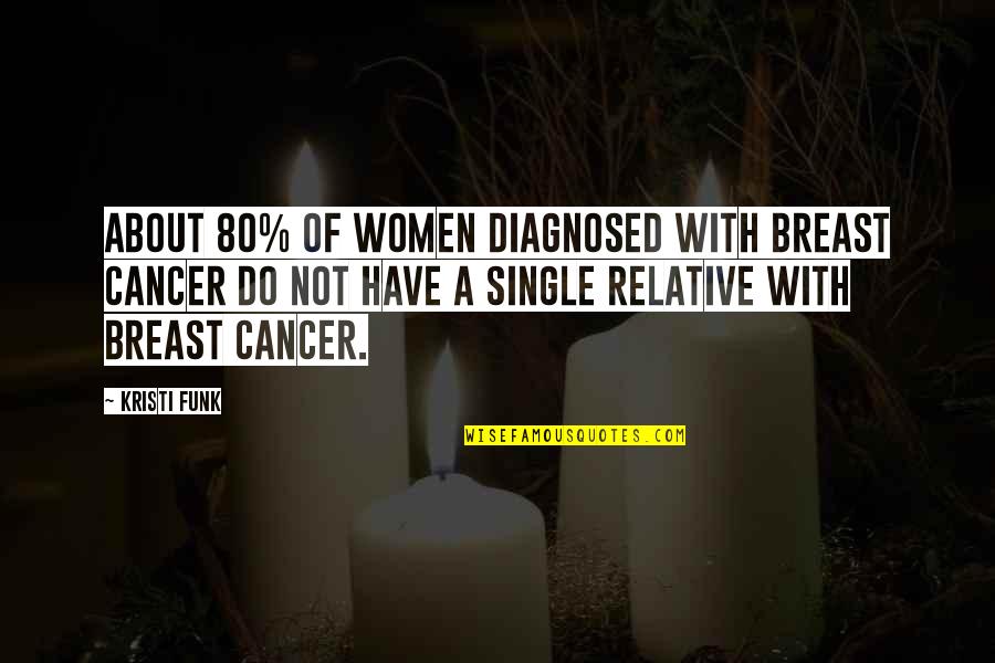 Bruce Mau Quotes By Kristi Funk: About 80% of women diagnosed with breast cancer