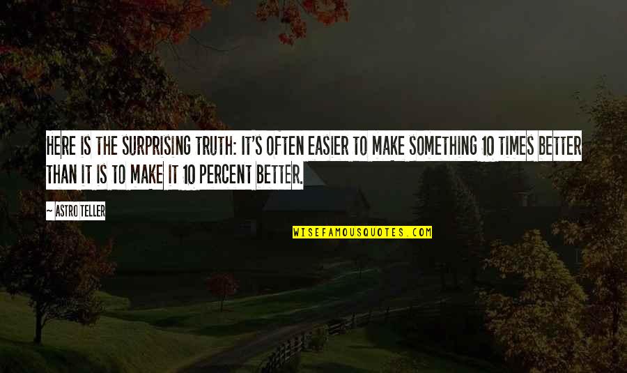 Capitalizing Titles In Quotes By Astro Teller: Here is the surprising truth: It's often easier Capitalizing Titles In Quotes By Astro Teller: Here is the surprising truth: It's often easier