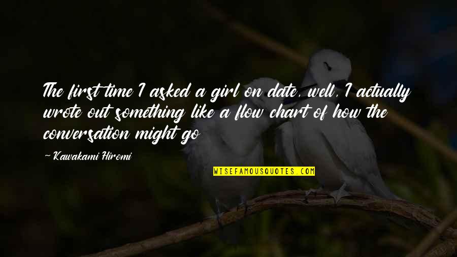 Chart Quotes By Kawakami Hiromi: The first time I asked a girl on