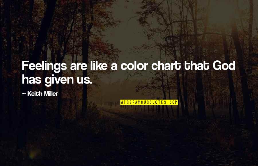 Chart Quotes By Keith Miller: Feelings are like a color chart that God