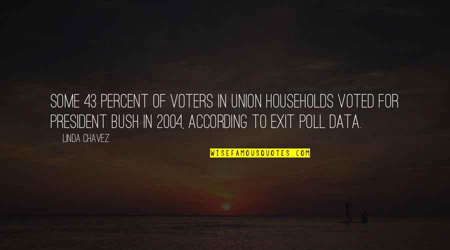 Chavez Bush Quotes By Linda Chavez: Some 43 percent of voters in union households