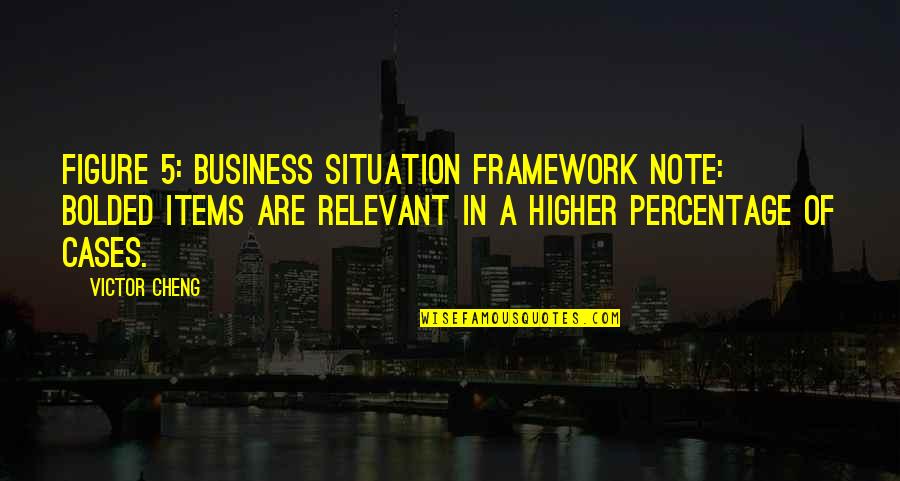 Cheng Quotes By Victor Cheng: Figure 5: Business Situation Framework Note: Bolded items