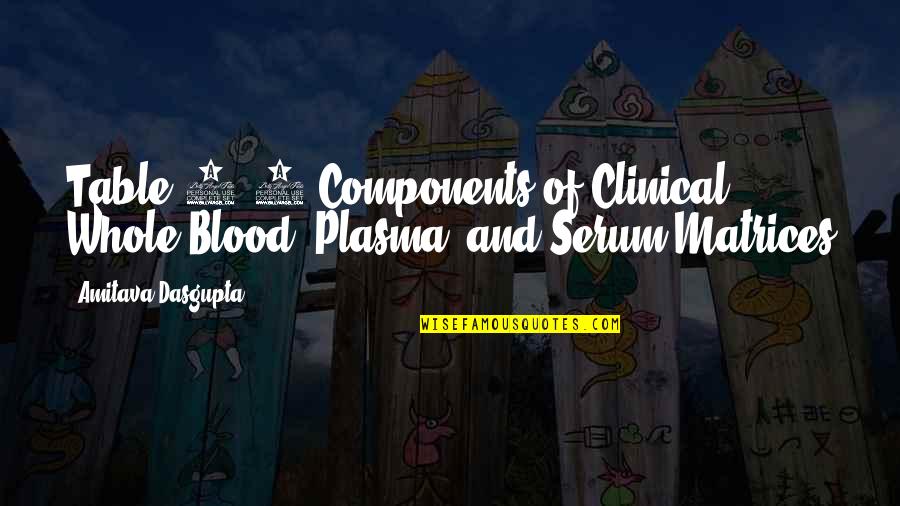 Clinical Quotes By Amitava Dasgupta: Table 3.2 Components of Clinical Whole Blood, Plasma,