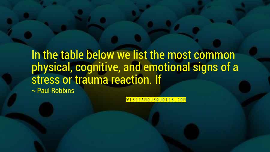 Cognitive Quotes By Paul Robbins: In the table below we list the most