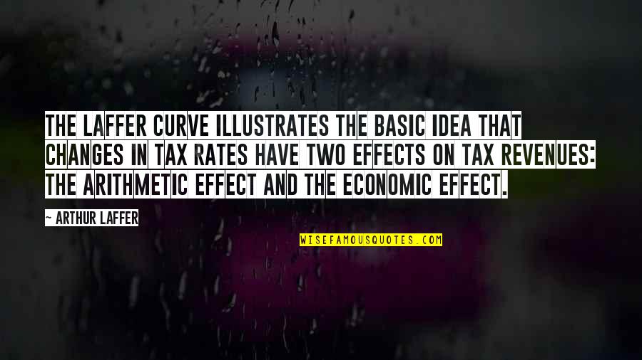 College Success Quotes By Arthur Laffer: The Laffer Curve illustrates the basic idea that