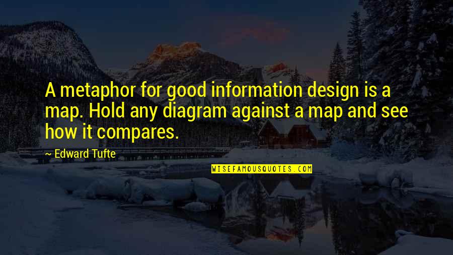 Compares Quotes By Edward Tufte: A metaphor for good information design is a