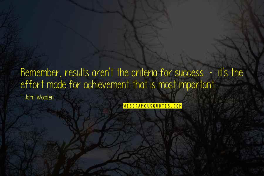 Curly Quotes Quotes By John Wooden: Remember, results aren't the criteria for success -