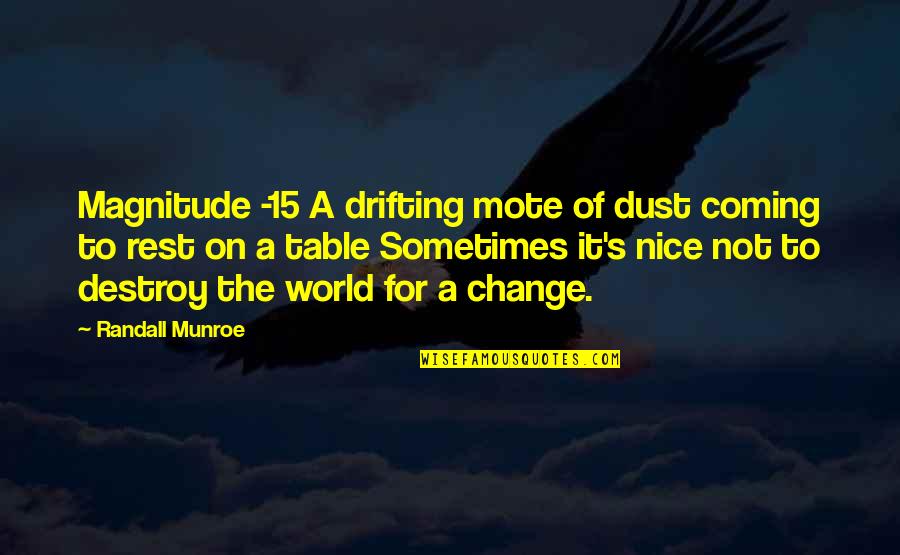 Destroy The World Quotes By Randall Munroe: Magnitude -15 A drifting mote of dust coming Destroy The World Quotes By Randall Munroe: Magnitude -15 A drifting mote of dust coming