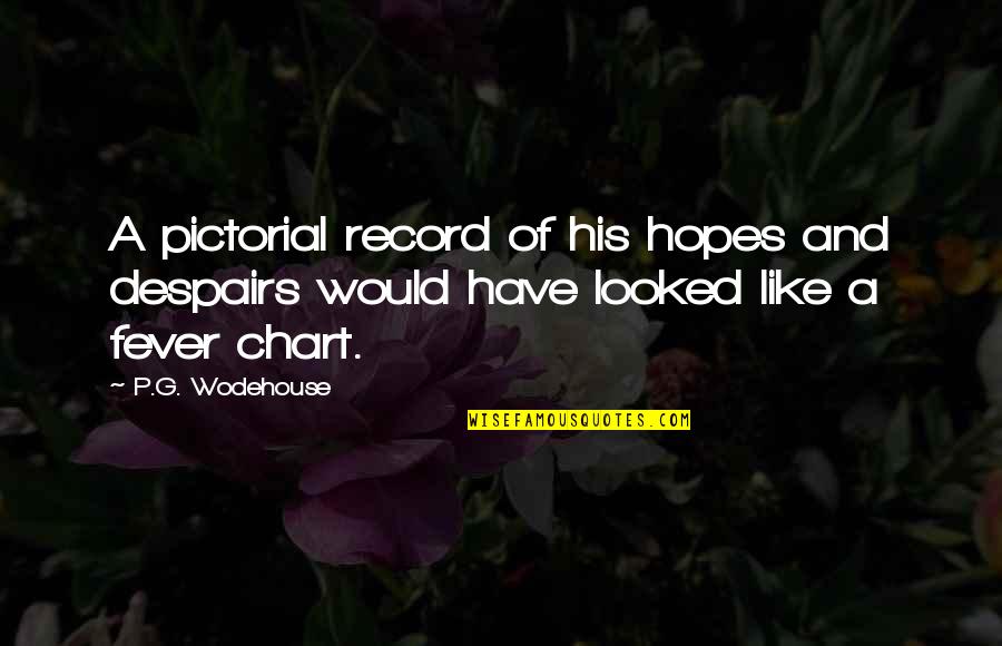 Diametrically Quotes By P.G. Wodehouse: A pictorial record of his hopes and despairs