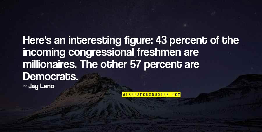 Drenthe Christian Quotes By Jay Leno: Here's an interesting figure: 43 percent of the