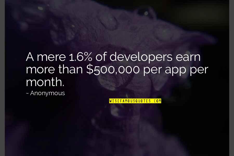 Drinky Winky Quotes By Anonymous: A mere 1.6% of developers earn more than