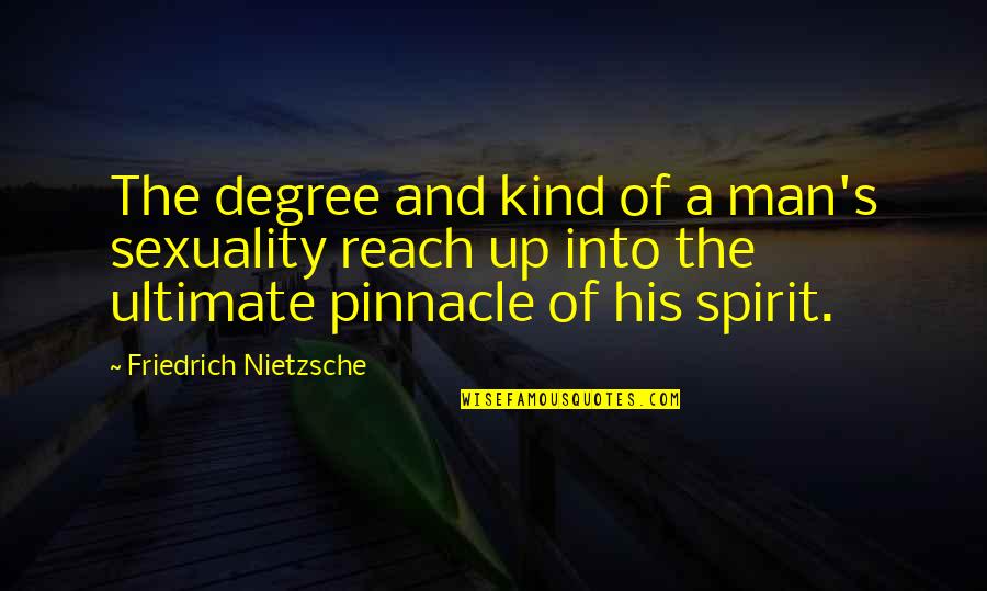 Durban Banner Quotes By Friedrich Nietzsche: The degree and kind of a man's sexuality Durban Banner Quotes By Friedrich Nietzsche: The degree and kind of a man's sexuality