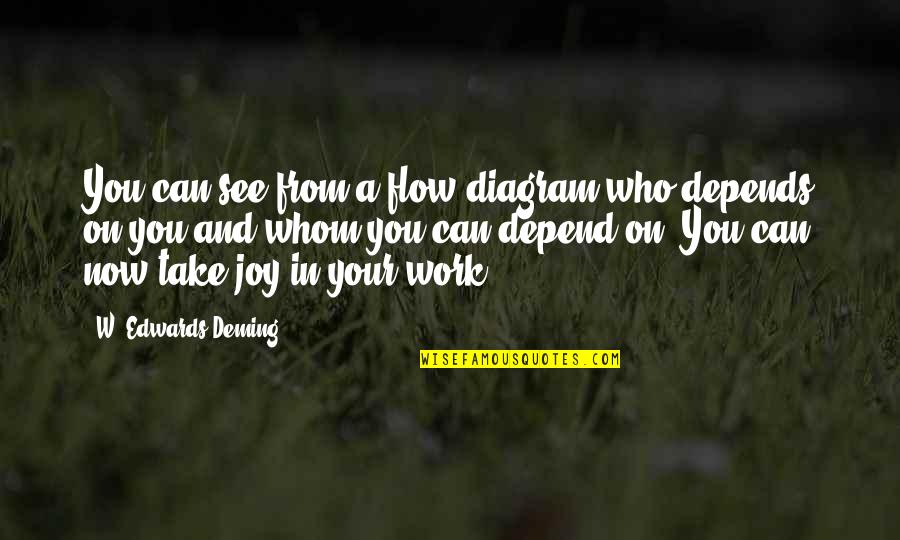 E W Deming Quotes By W. Edwards Deming: You can see from a flow diagram who