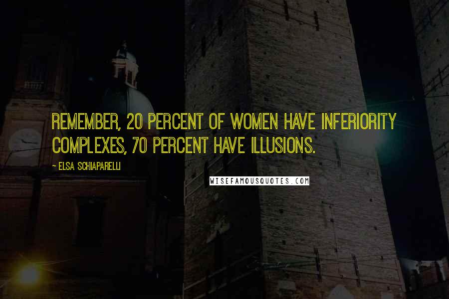 Elsa Schiaparelli quotes: Remember, 20 percent of women have inferiority complexes, 70 percent have illusions.