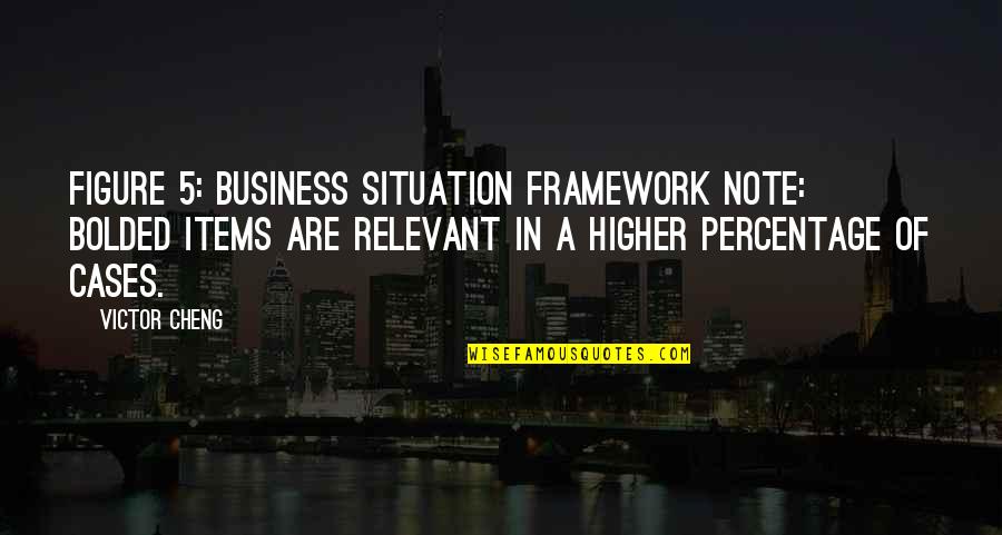 Enchanted April Play Quotes By Victor Cheng: Figure 5: Business Situation Framework Note: Bolded items