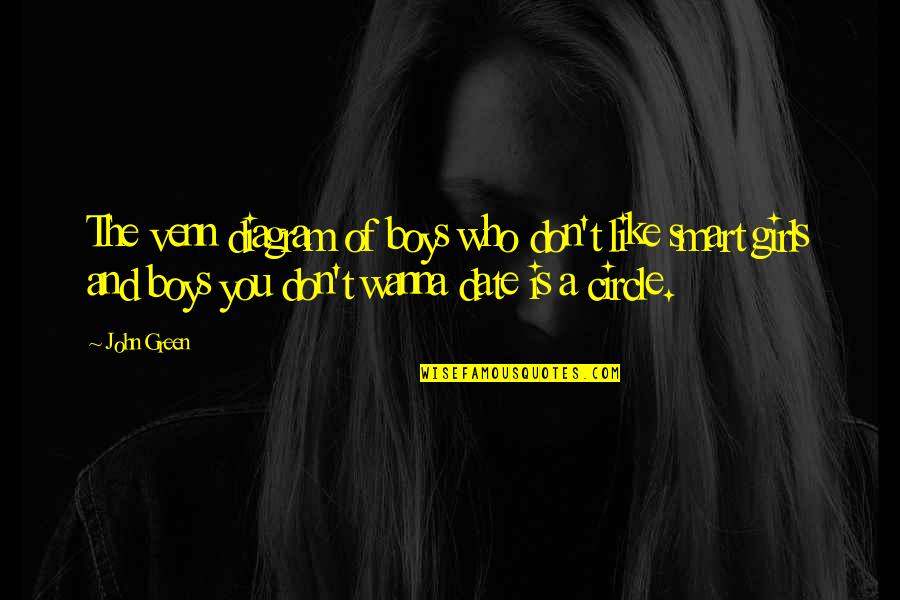 Etsy Harry Potter Quotes By John Green: The venn diagram of boys who don't like Etsy Harry Potter Quotes By John Green: The venn diagram of boys who don't like