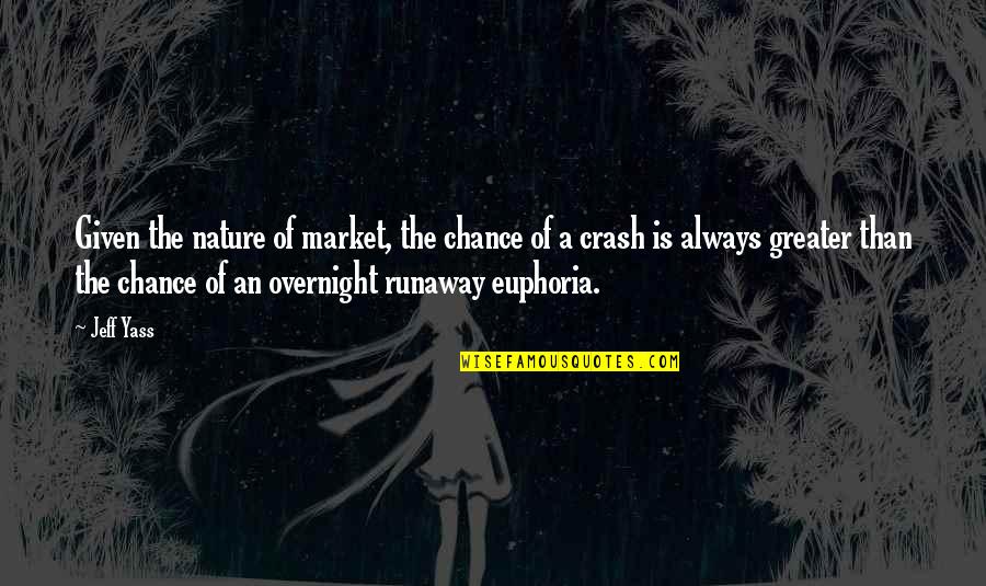 Euphoria's Quotes By Jeff Yass: Given the nature of market, the chance of Euphoria's Quotes By Jeff Yass: Given the nature of market, the chance of