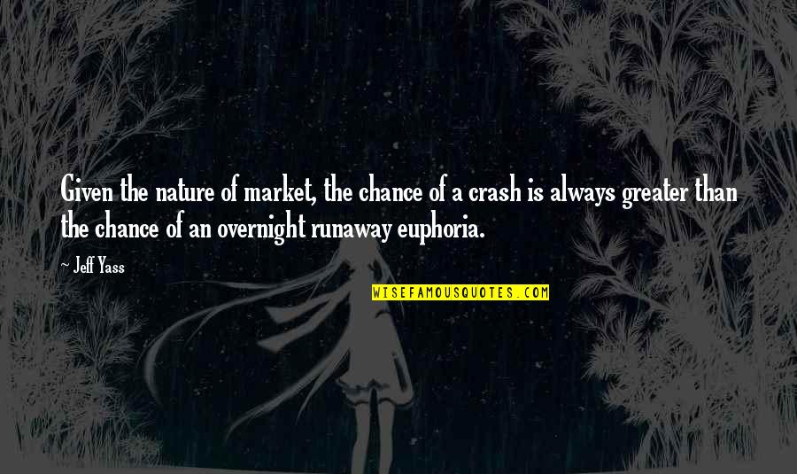 Euphoria's Quotes By Jeff Yass: Given the nature of market, the chance of