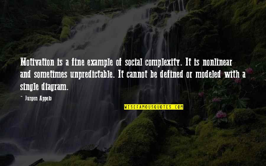 Example Of A Quotes By Jurgen Appelo: Motivation is a fine example of social complexity.