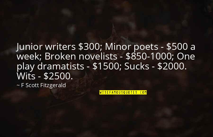 F.u.n Quotes By F Scott Fitzgerald: Junior writers $300; Minor poets - $500 a