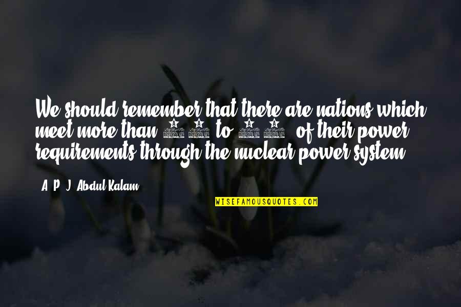 Familiarise Synonym Quotes By A. P. J. Abdul Kalam: We should remember that there are nations which
