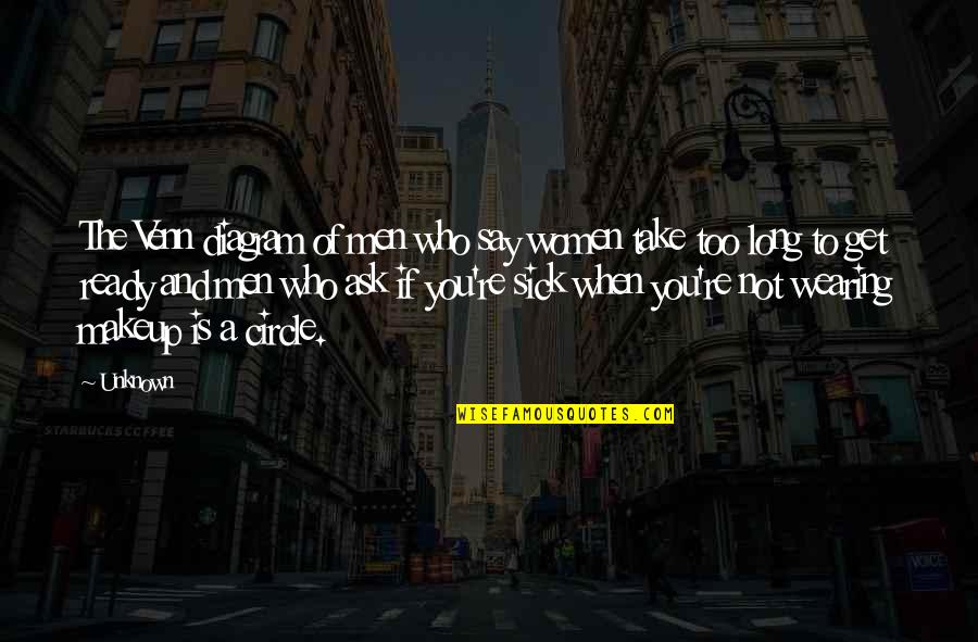 Fielmente Sinonimos Quotes By Unknown: The Venn diagram of men who say women Fielmente Sinonimos Quotes By Unknown: The Venn diagram of men who say women