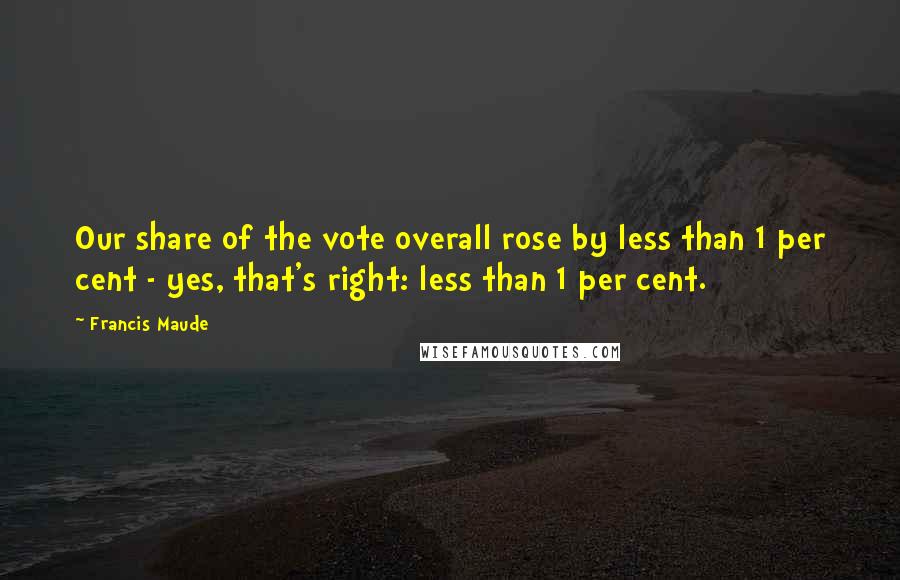 Francis Maude quotes: Our share of the vote overall rose by less than 1 per cent - yes, that's right: less than 1 per cent.