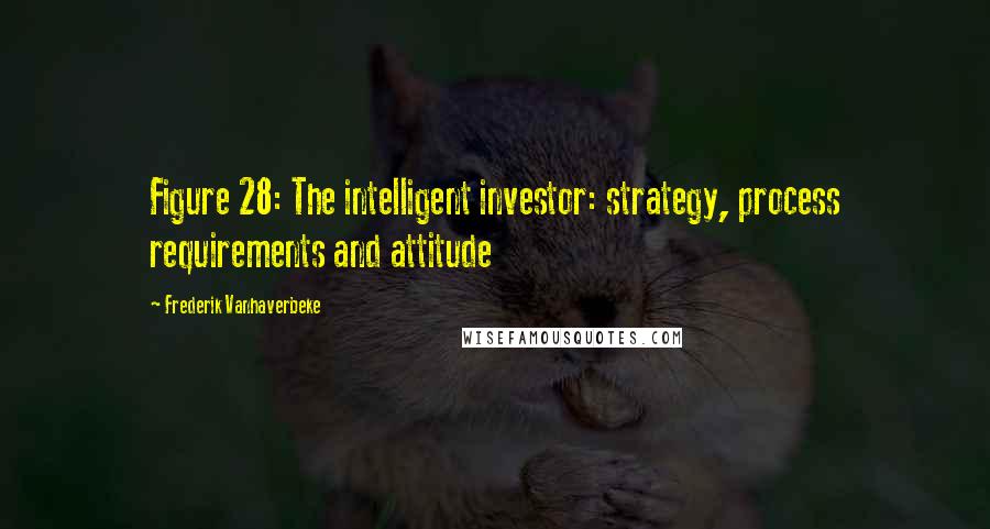 Frederik Vanhaverbeke quotes: Figure 28: The intelligent investor: strategy, process requirements and attitude