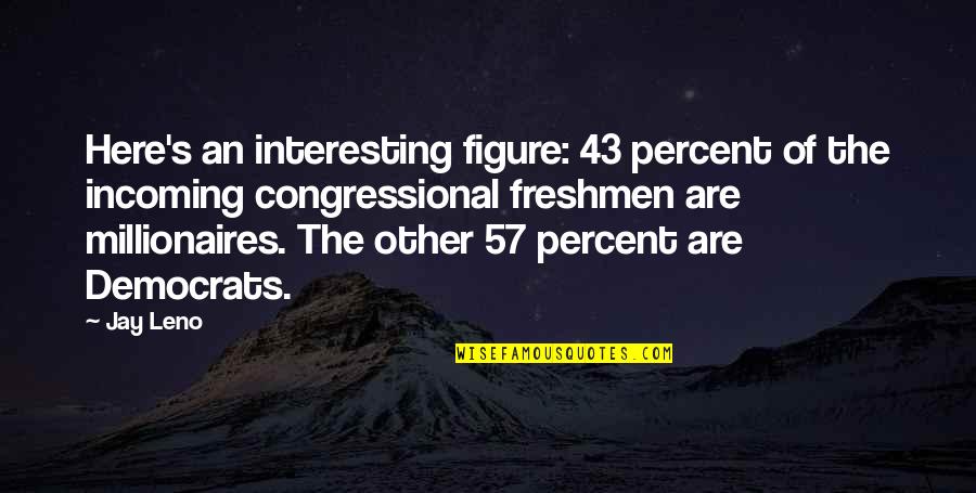 Freshmen Quotes By Jay Leno: Here's an interesting figure: 43 percent of the