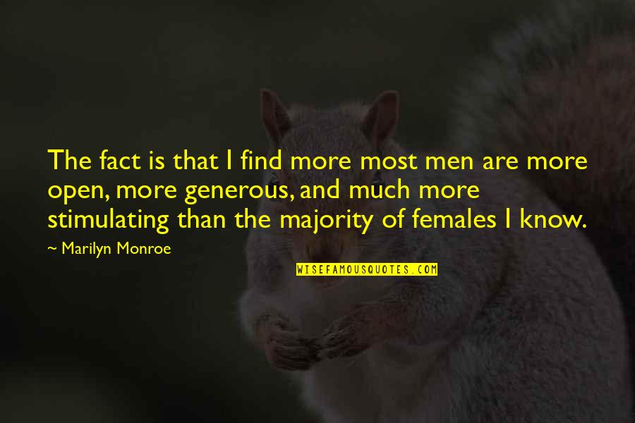 Generous Men Quotes By Marilyn Monroe: The fact is that I find more most