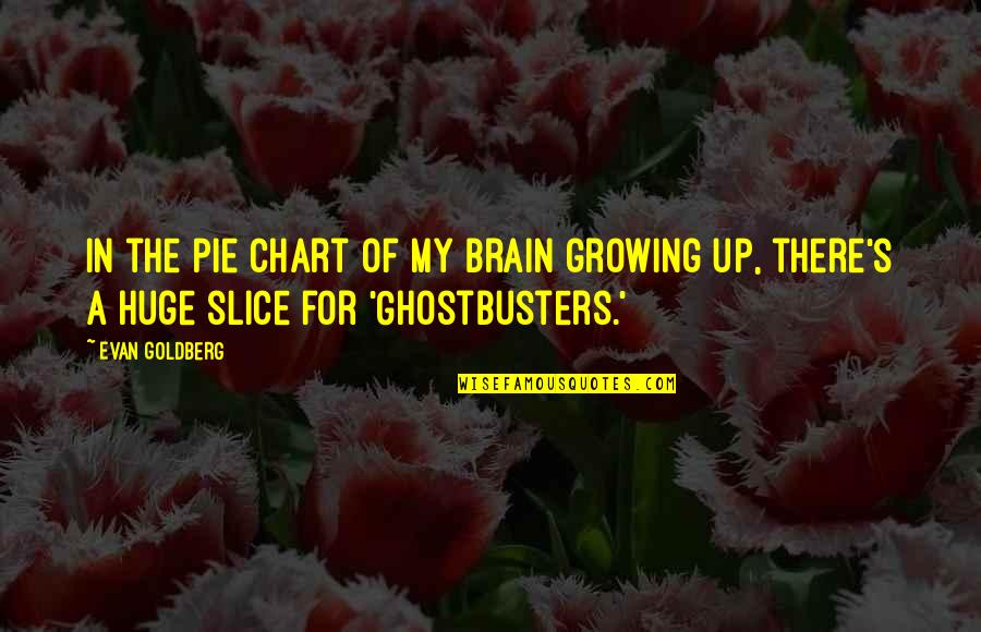 Ghostbusters 2 Quotes By Evan Goldberg: In the pie chart of my brain growing