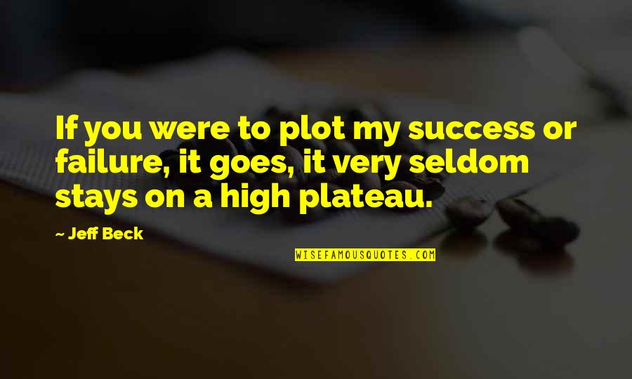 Glebova Nova Quotes By Jeff Beck: If you were to plot my success or Glebova Nova Quotes By Jeff Beck: If you were to plot my success or